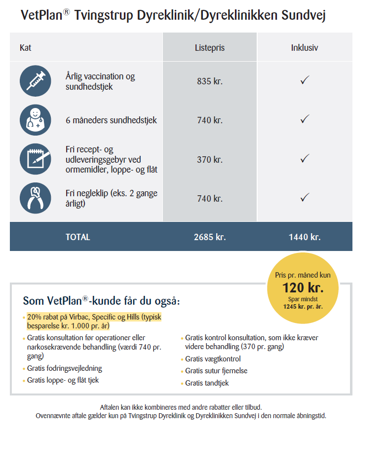 vetplan kat 2025